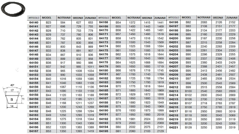 KLINASTI JERMEN    B 68  