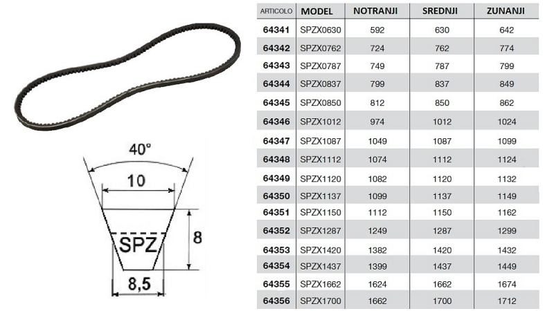 ZOBATI KLINASTI JERMEN    SPZX 1420  
