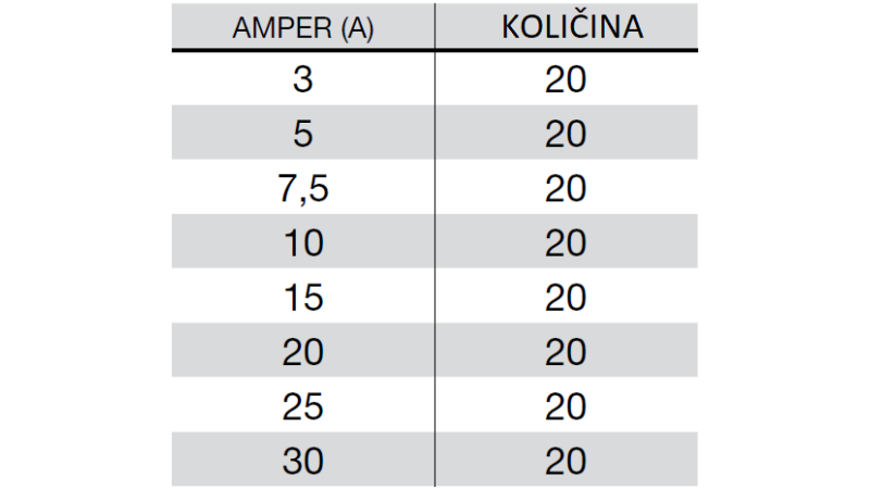KOMPLET BILAMELNIH VAROVALK 160 KOM