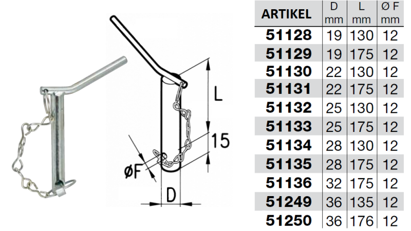 KLIN Z ROČICO IN VAROVALOM fi 19 (5kom) 