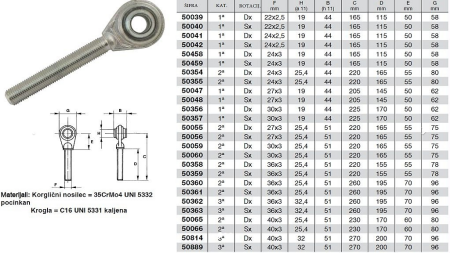 NAVOJNA ROČICA ZA TRAKTORSKO POTEZNICO     KONČNA M22x2,5 kat.1a desna  