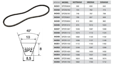 ZOBATI KLINASTI JERMEN    SPZX 1420  