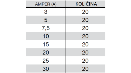 KOMPLET BILAMELNIH VAROVALK 160 KOM